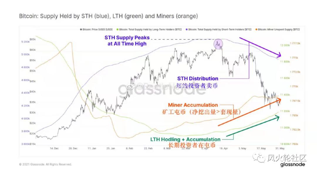 比特币最惨月跌去37%，以太坊仍值得关注？