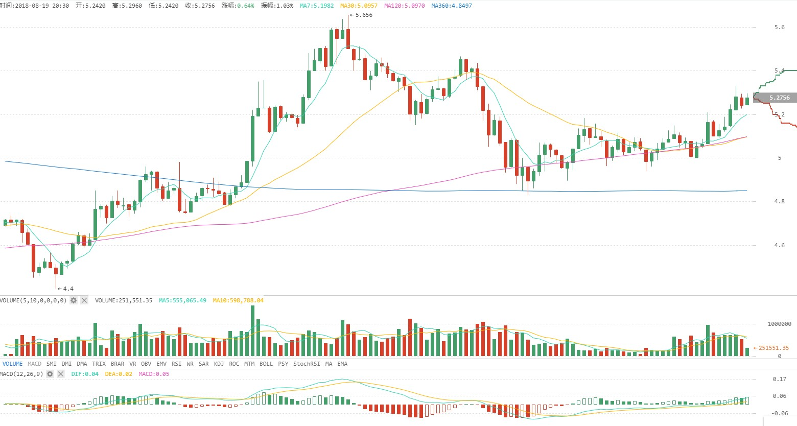 BTC上调压力增大，或将重回6200美元平台；ETH资金继续流出，抛压依然是悬在头上一把刀