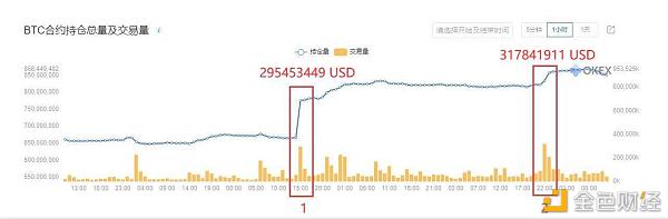 07.09比特币行情 昨晚根据“持仓量”数据平掉手中多单的“逻辑”