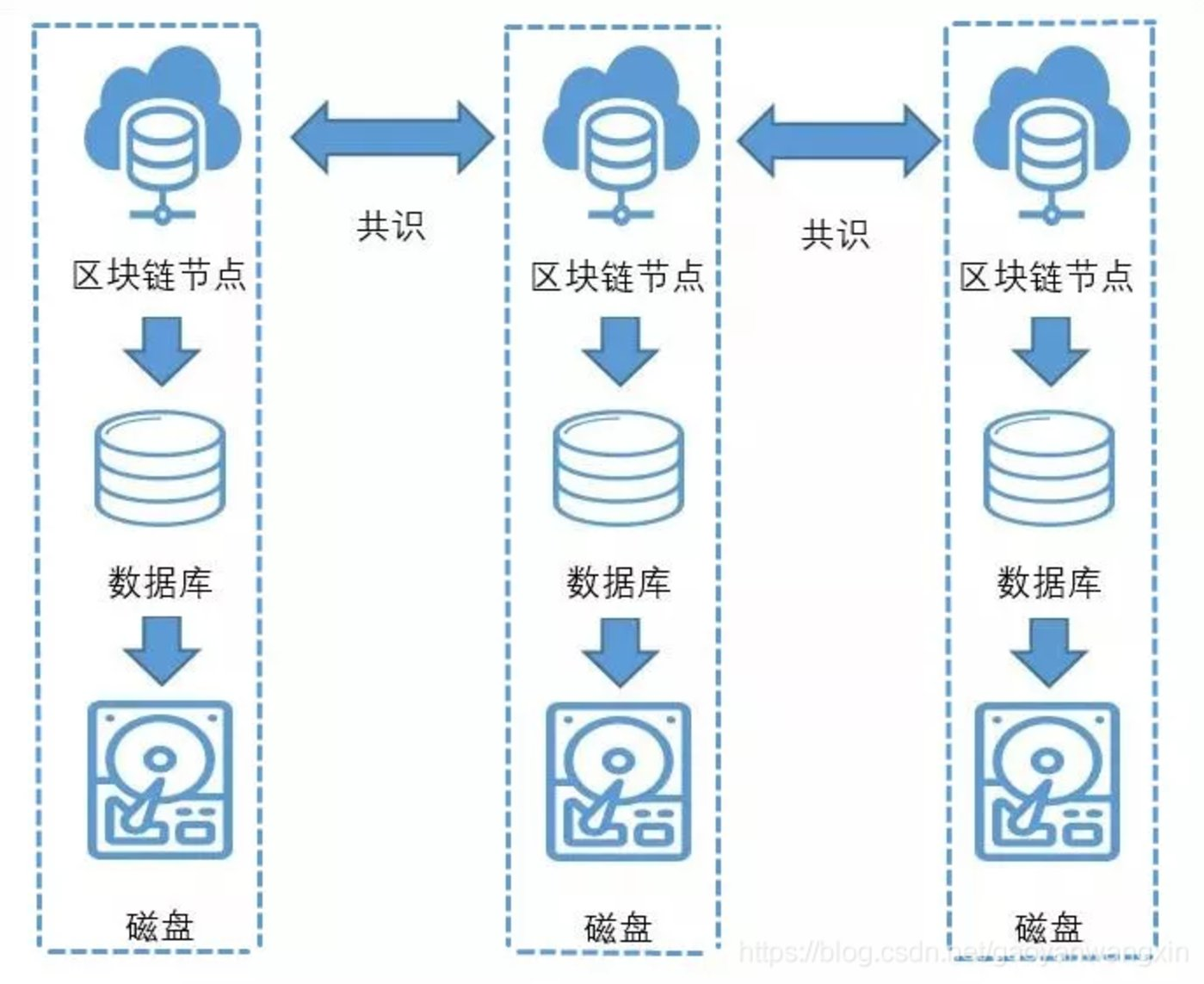 区块链，在线内容真实性标准的守夜人