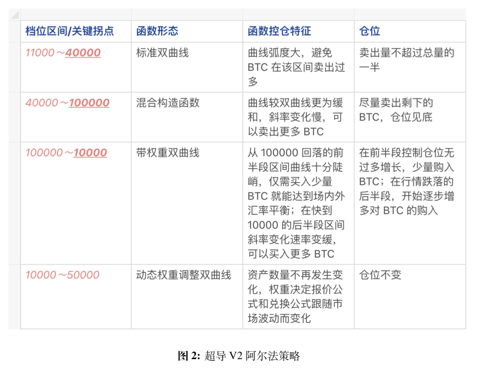 论再平衡：DeFi实现指数基金的正确方式