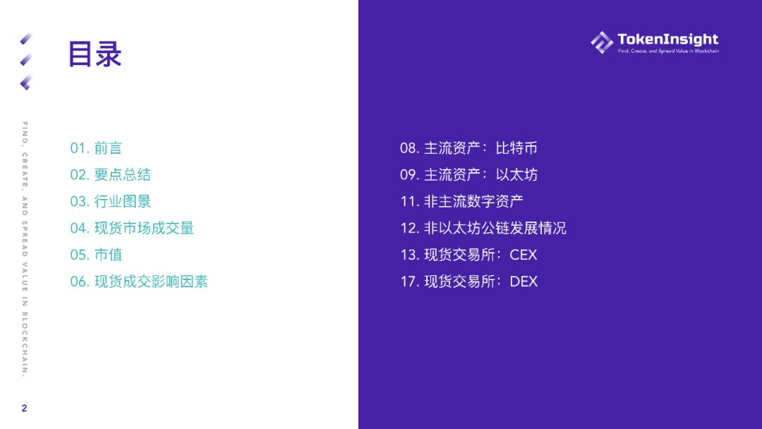 TokenInsight Q1 现货市场研报：现货成交总量超2019年全年成交量