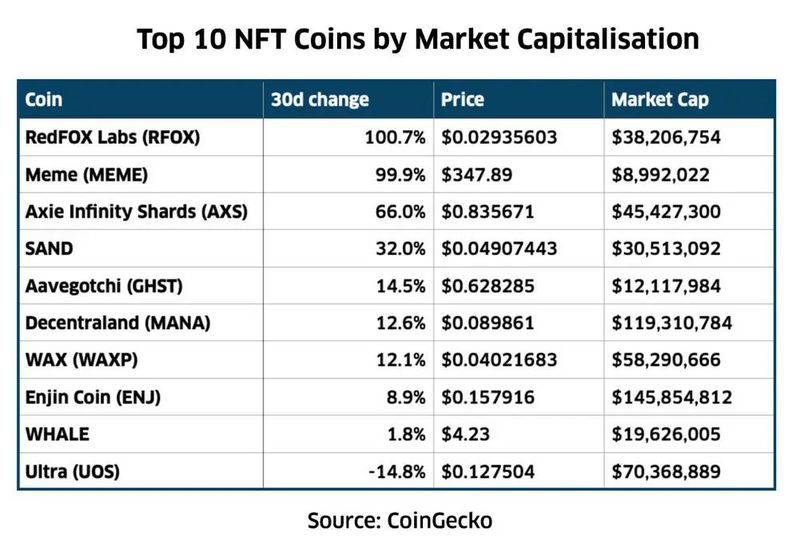 聚焦NFT：2020年数字资产市场报告