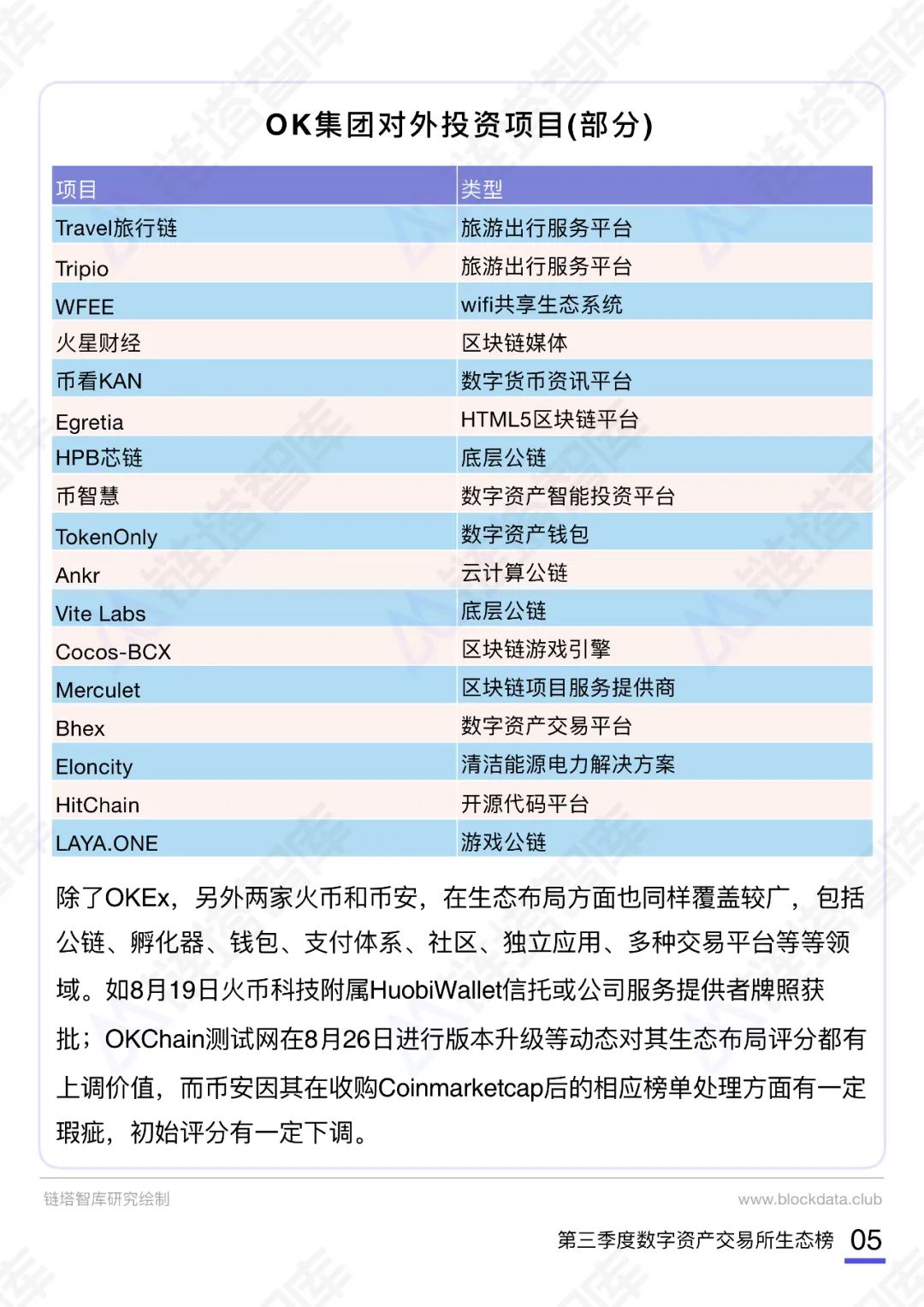 2020数字资产交易所报告及生态榜(第三季度)|链塔智库