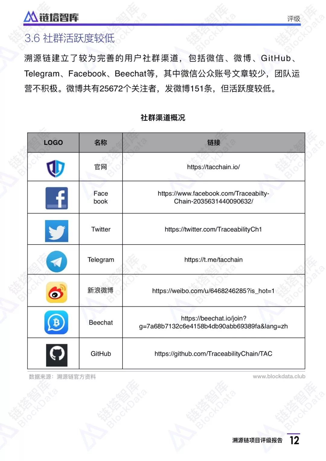 溯源链项目评级报告：BB级， 应用场景恰当 团队技术实力存疑