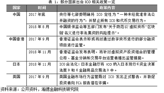 区块链未来发展展望：泡沫与价值并存