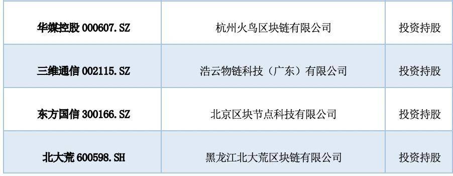 纵览区块链 A 股上市公司全景：中大型企业占比超 9 成， 75% 企业已有相关成果