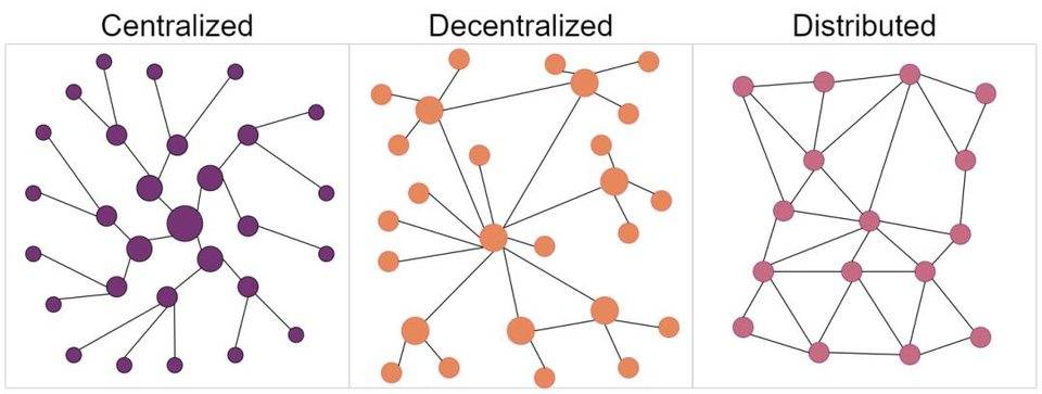 Defi 新玩法 | weiWard 提供代币化以太坊 gas，强调信任是基石