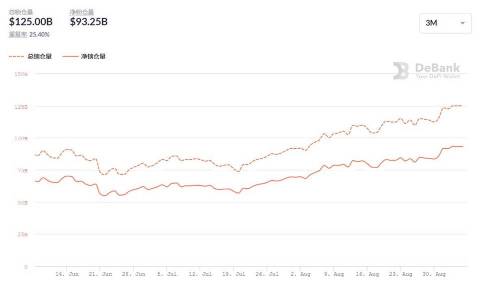 交投活跃，Loot 力压 NFT 市场 | Foresight Ventures Weekly Brief