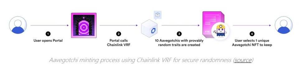 为什么 DeFi 需要去中心化预言机？