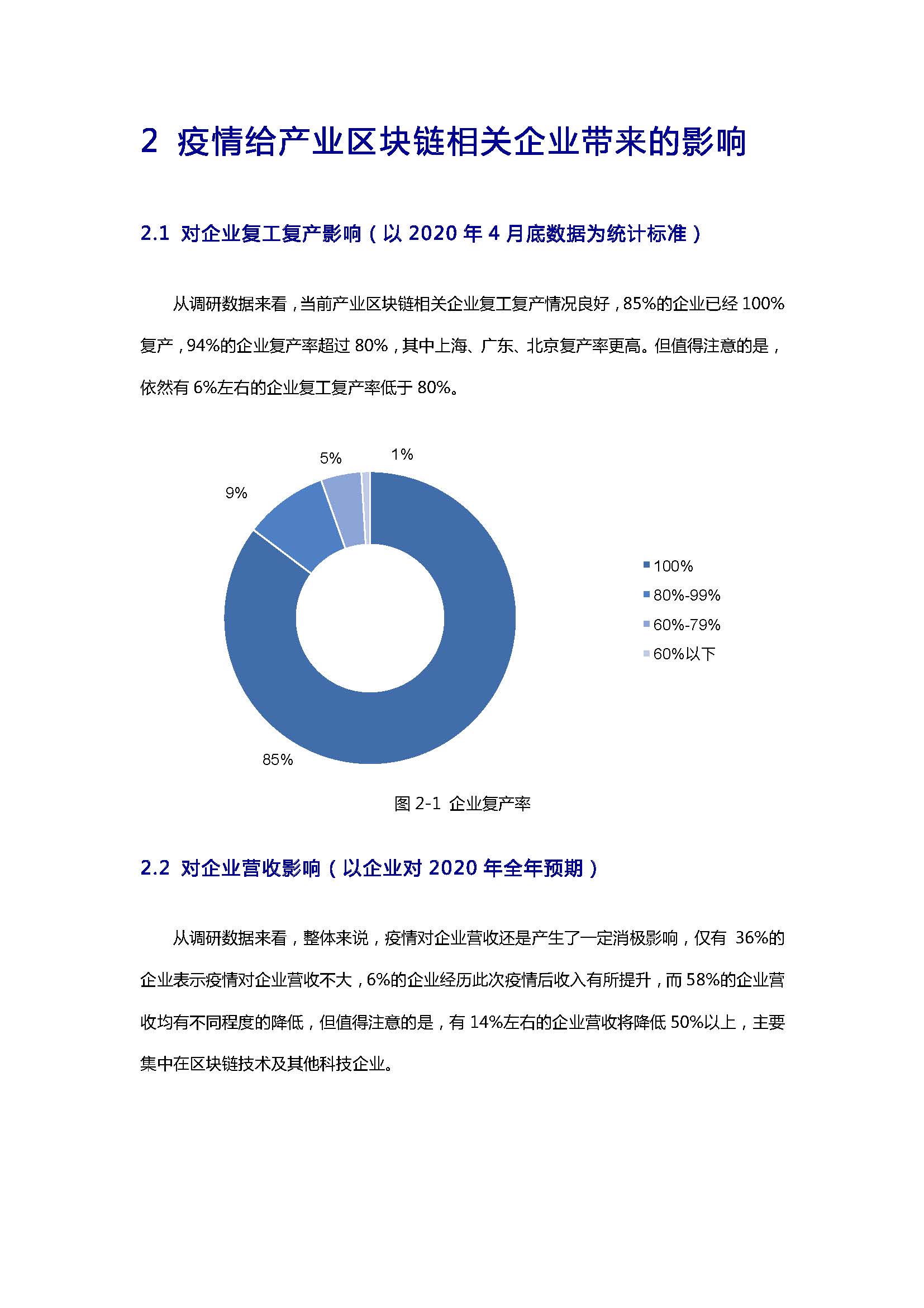 报告：后疫情时期产业区块链发展状况