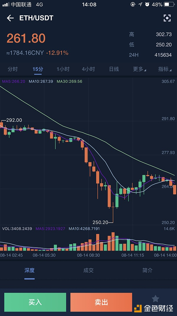 ETH断崖式暴跌 背后的背后终究是寒冬来袭？