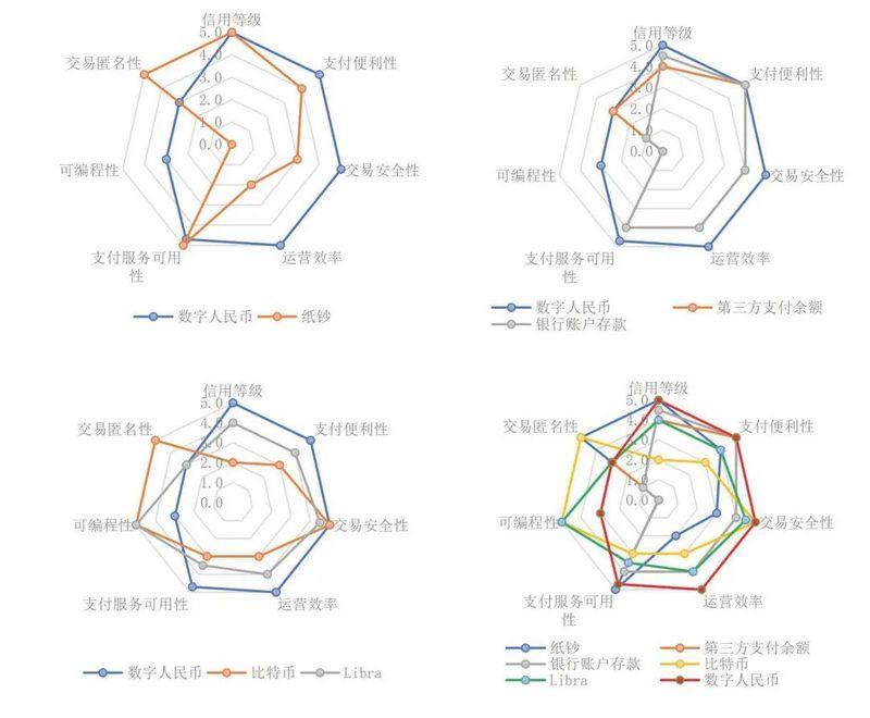 币世界-数字人民币概论：特征、应用与产业图景