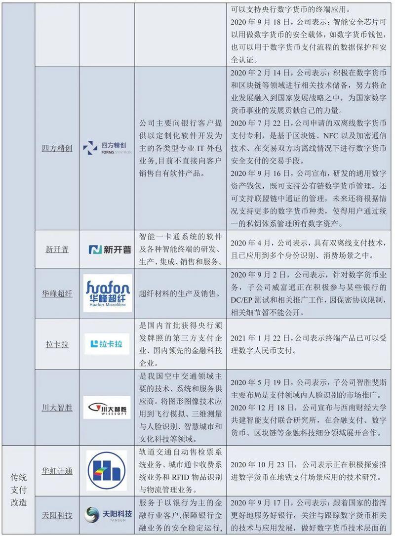 币世界-数字人民币概论：特征、应用与产业图景