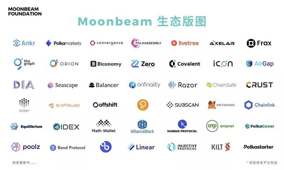 OneBlock 专访｜ Moonbeam 为什么要做波卡上的智能合约平台？