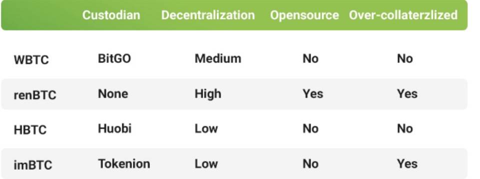 对话 acBTC 创始人 Daniel：跳出资产跨链，全面构想比特币 DeFi 生态系统