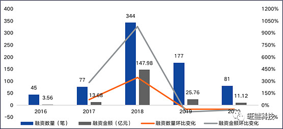 政策的指挥棒下，区块链产业园的未来发展之路