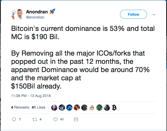 比特币市值占比再次突破 54％