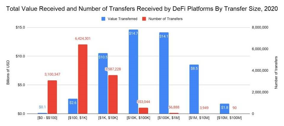 DeFi 井喷发展，监管责任该从何抓起