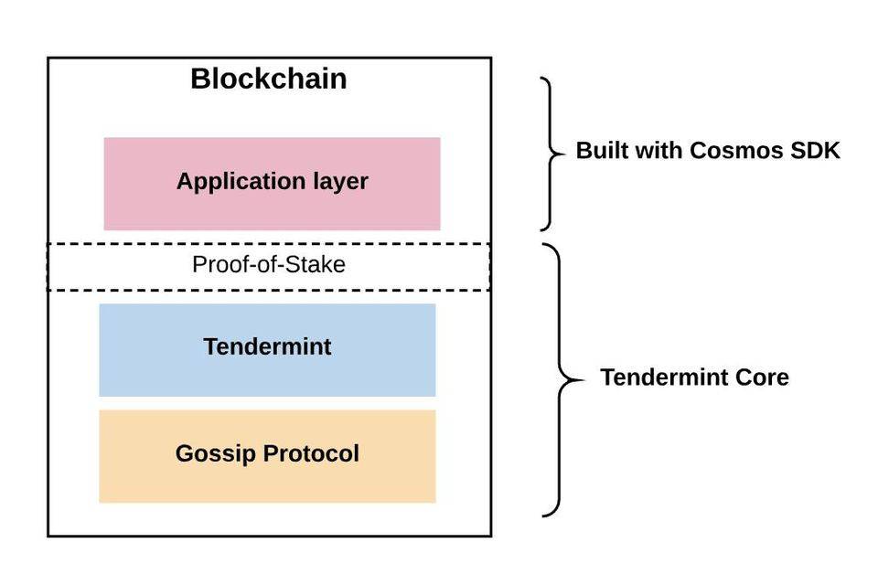 一文读懂跨链：从跨链机制解读 Cosmos 与 Polkadot 异同