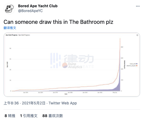 「猴子」火遍推特，Punks金、Apes银？