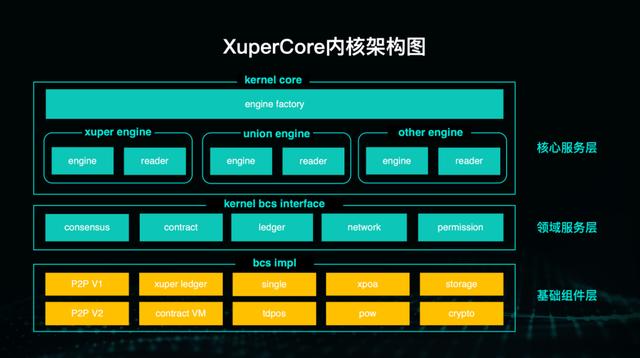 国内首个区块链开源工作组成立 百度首批加入并捐赠超级链内核