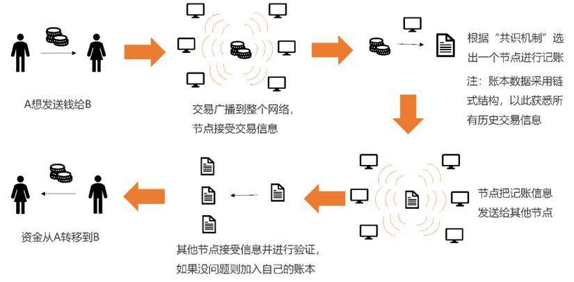 一文读懂 7 天涨幅超 200% 的 AVAX 是什么？