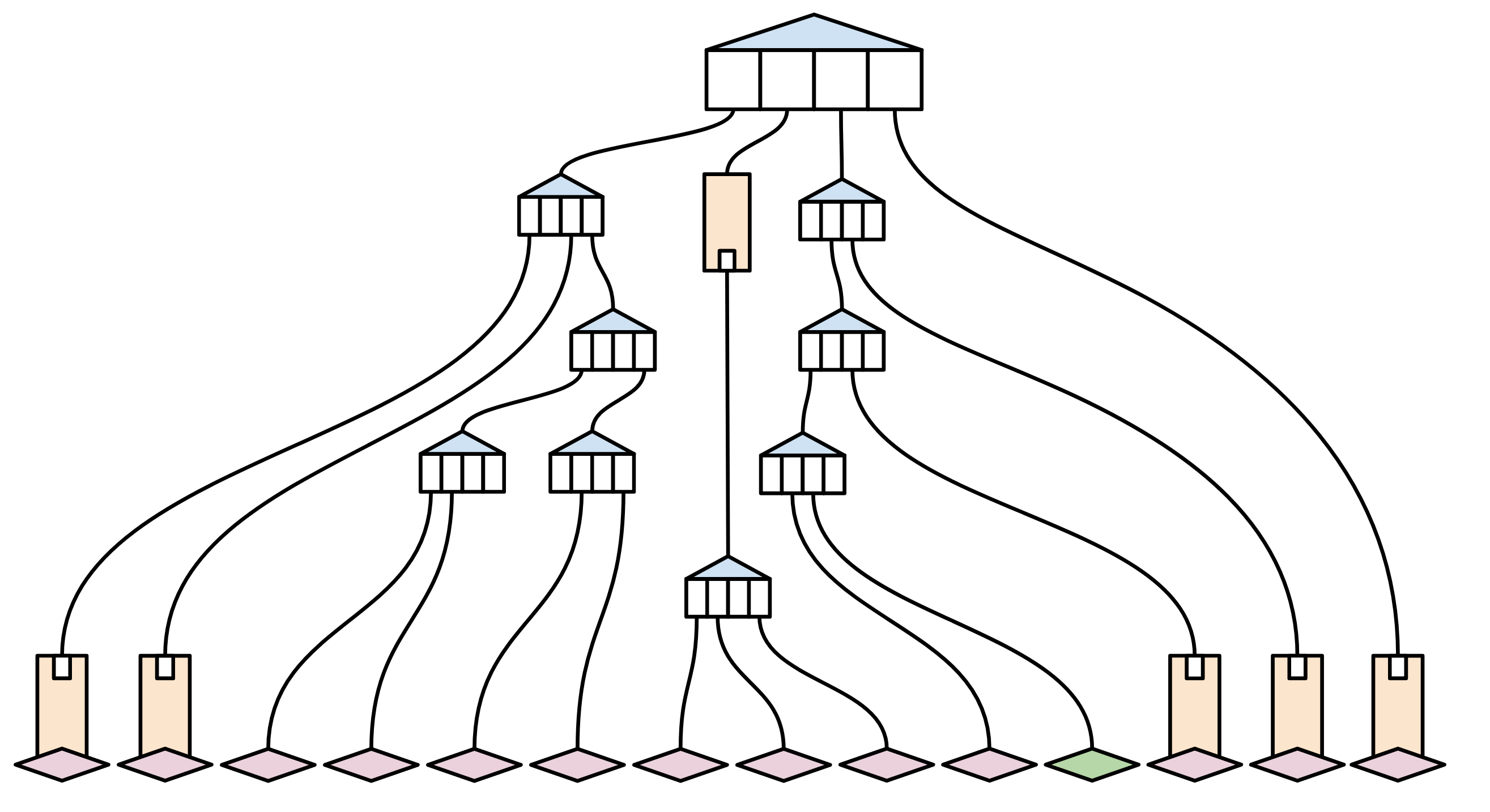 State_example