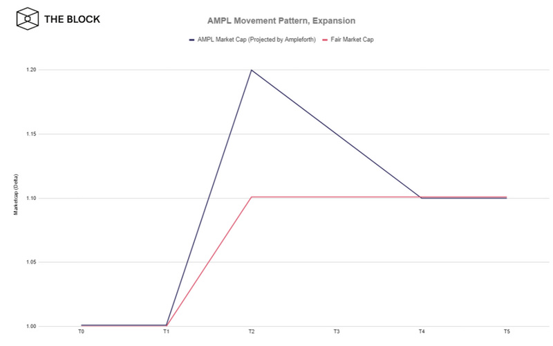 增长4130%？一文解读脑洞大开的项目AMPL