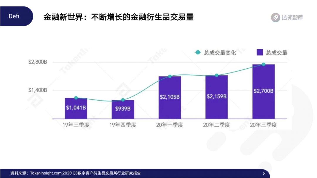 2020区块链趋势报告｜千帆竞发