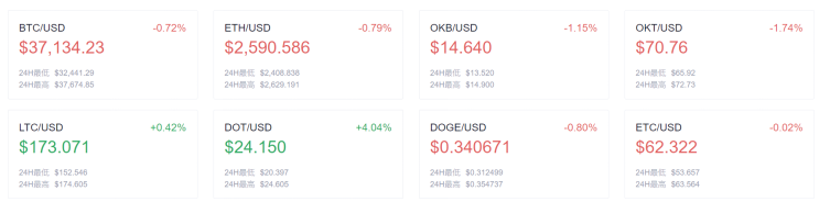 欧易OKEx早讯：汤加或将成为下一个采用比特币的国家