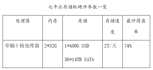 矿工挖矿，分布式赛道上一门可观的好生意