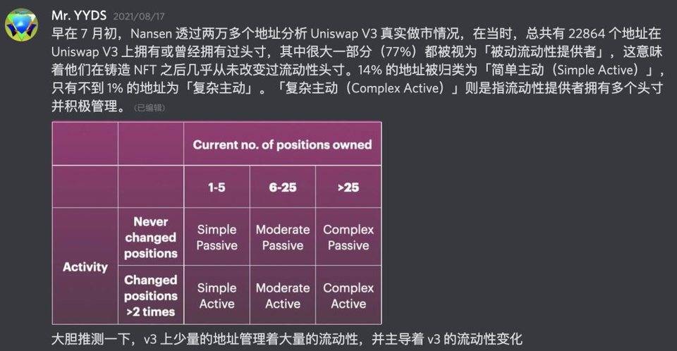 AMM 迎接流动性管理器时代