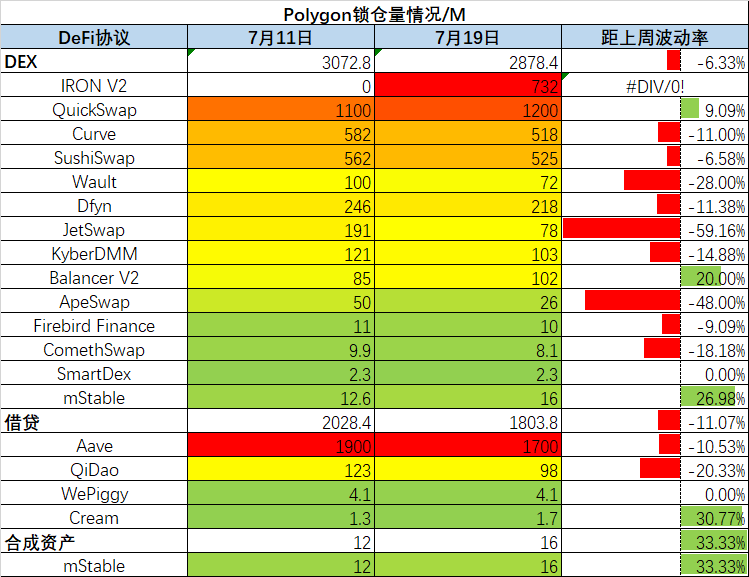 Balancer v2 表现不俗，bored ape 销量暴增 | Foresight Ventures Weekly Brief