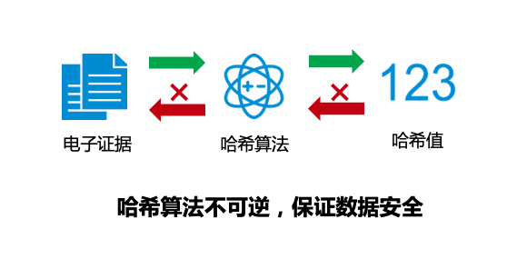 哈希算法示意图