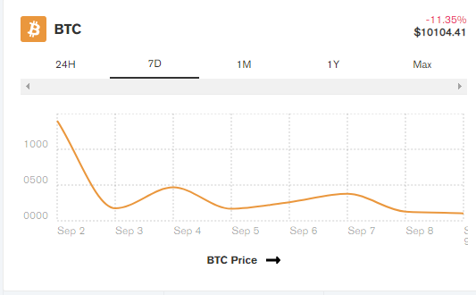 btc price