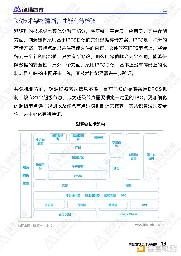 溯源链项目评级报告：BB级， 应用场景恰当 团队技术实力存疑 | 链塔智库