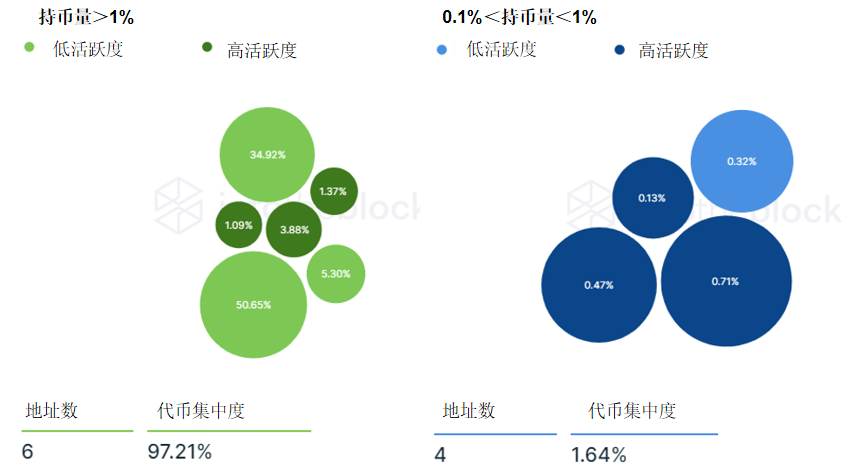 头等仓深度解析：DODO为什么值得关注？