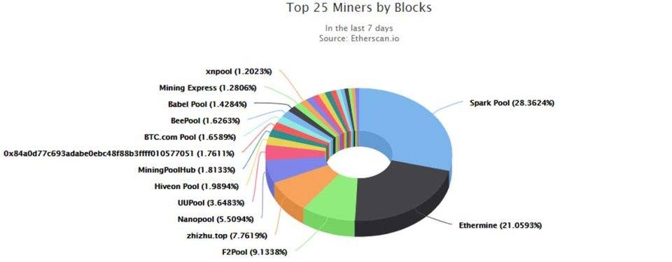 简述 ETH 与 ETH 2.0 挖矿基础信息与特征