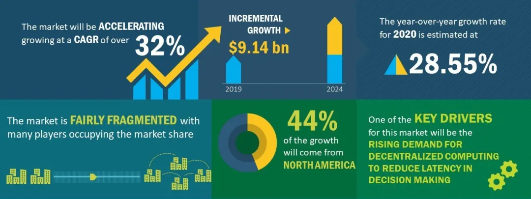 IPFS