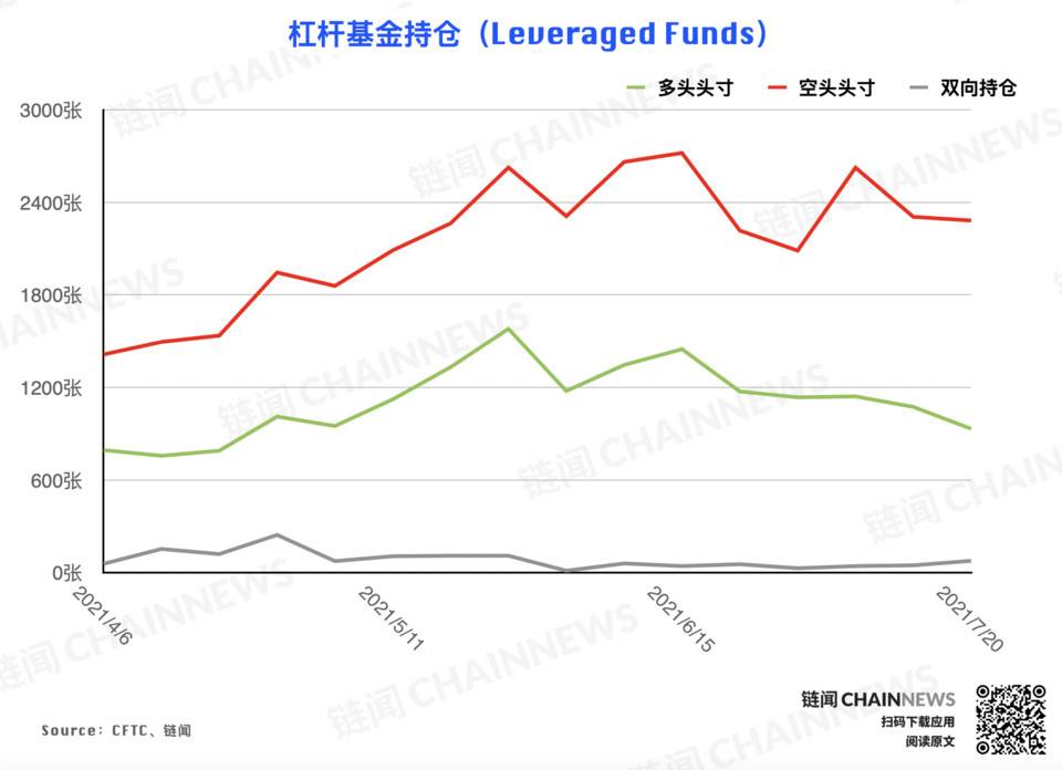 | CFTC COT 加密货币持仓周报