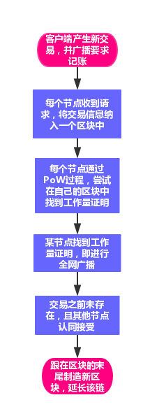 挖矿被国家列入淘汰类产业，比特币网络安全不降反升？