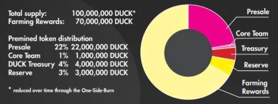 DuckDAO 这只迅速走红的小黄鸭，能改变考拉早期投资玩法吗？