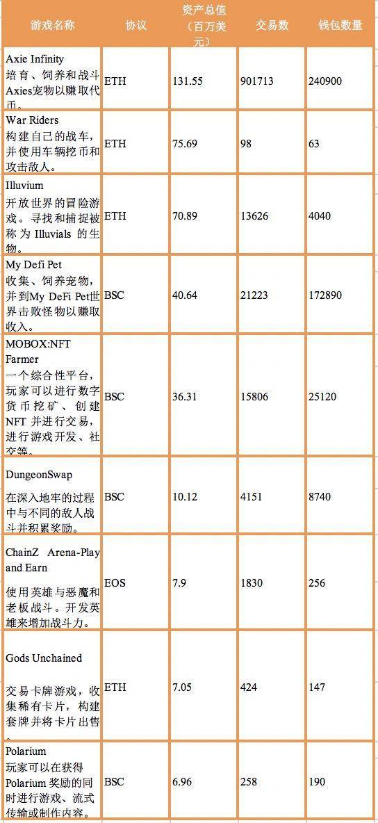 链游：不要只争朝夕，要寄望百年