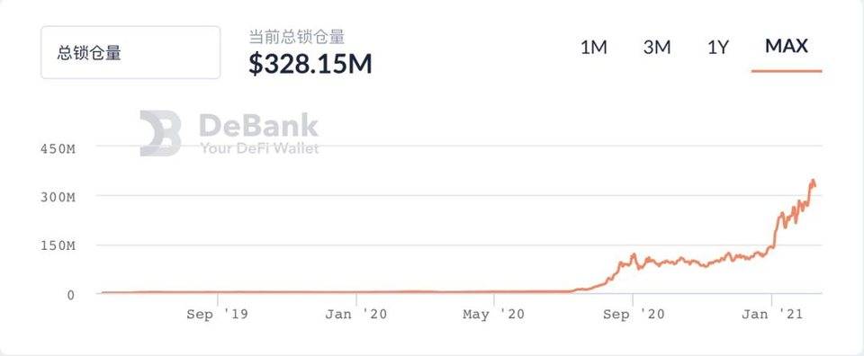 去中心化衍生品赛道大起底：一览 41 个潜力项目