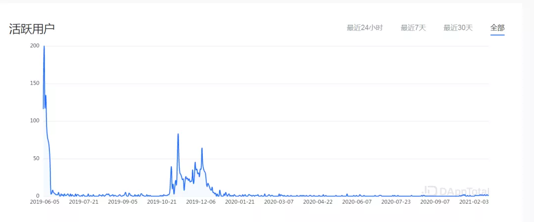 揭秘Dapper Labs：加密猫、球星卡，他们是“天价”NFT的制造者