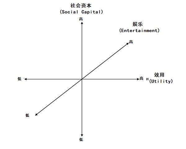 社交网络