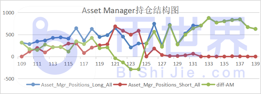 一周合约市场数据：机构多头小幅减仓，看好BTC后市强势格局