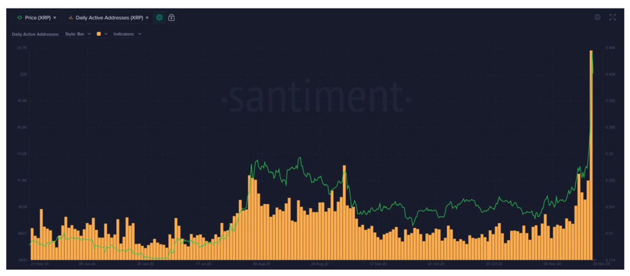 XRP一个月内暴涨91％！究竟发生了什么？