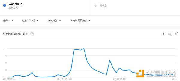 万维链与以太坊间跨链交易已实现｜标准共识评级